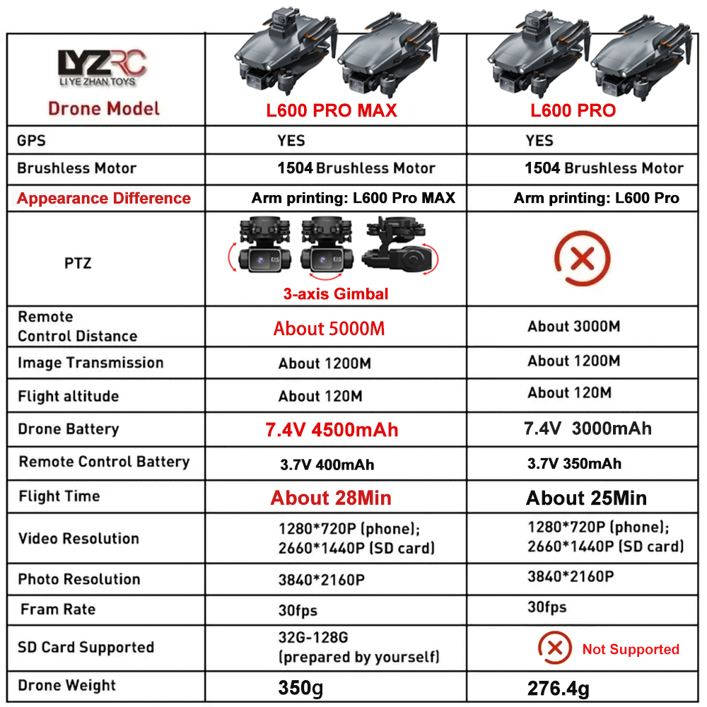 L600 Pro MAX /L600 PRO Drone 4 - Drone Camera With Gimbal reseña y precio